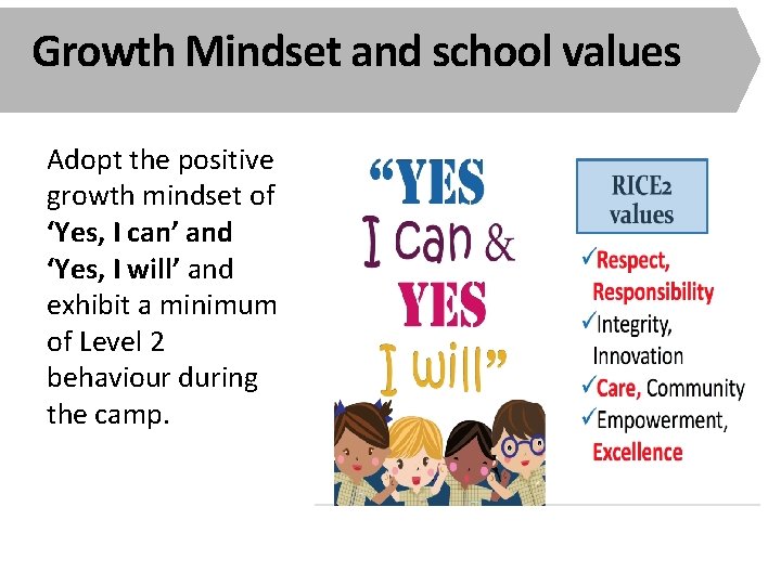 Growth Mindset and school values Adopt the positive growth mindset of ‘Yes, I can’