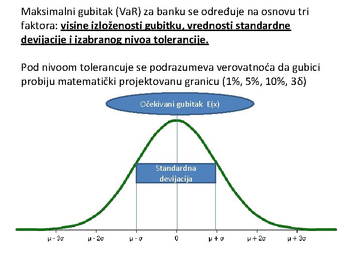 Maksimalni gubitak (Va. R) za banku se određuje na osnovu tri faktora: visine izloženosti