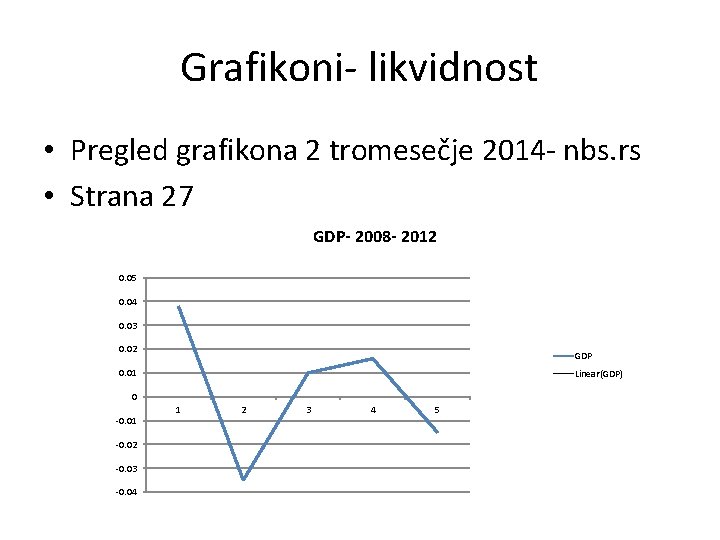 Grafikoni- likvidnost • Pregled grafikona 2 tromesečje 2014 - nbs. rs • Strana 27