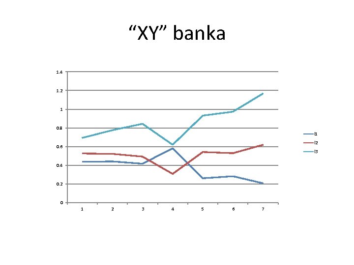 “XY” banka 1. 4 1. 2 1 0. 8 l 1 l 2 0.