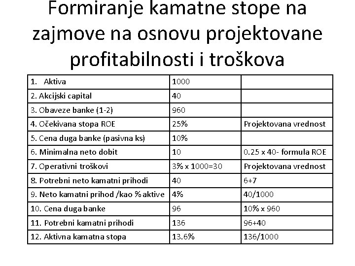 Formiranje kamatne stope na zajmove na osnovu projektovane profitabilnosti i troškova 1. Aktiva 1000