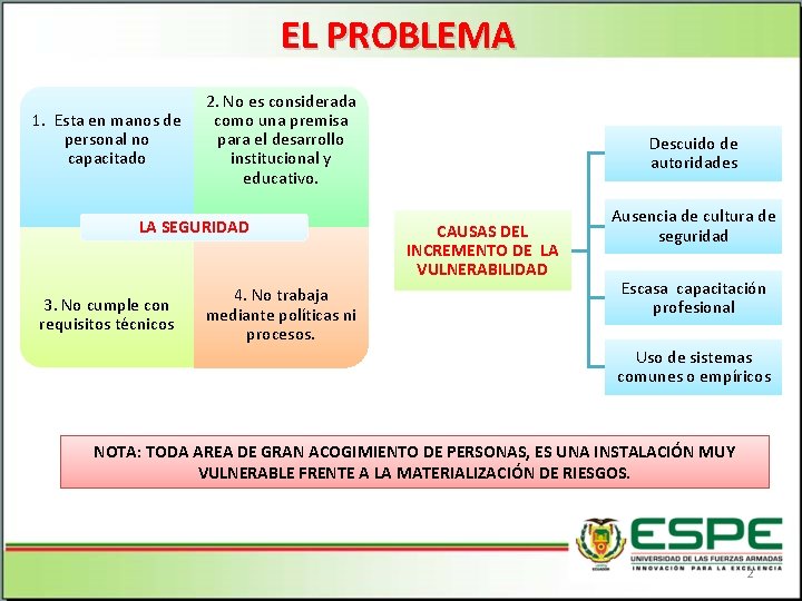 EL PROBLEMA 1. Esta en manos de personal no capacitado 2. No es considerada