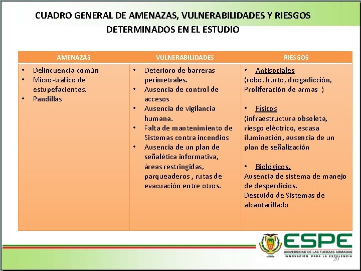 CUADRO GENERAL DE AMENAZAS, VULNERABILIDADES Y RIESGOS DETERMINADOS EN EL ESTUDIO AMENAZAS • •