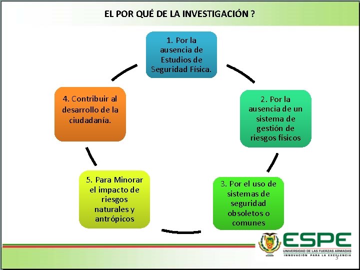 EL POR QUÉ DE LA INVESTIGACIÓN ? 1. Por la ausencia de Estudios de