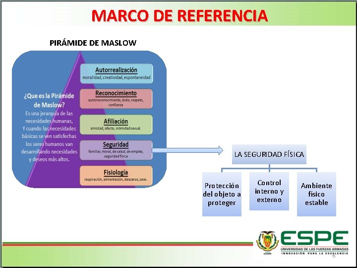 MARCO DE REFERENCIA PIRÁMIDE DE MASLOW LA SEGURIDAD FÍSICA Protección del objeto a proteger