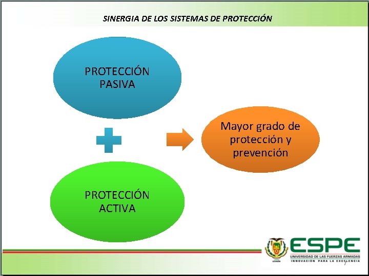 SINERGIA DE LOS SISTEMAS DE PROTECCIÓN PASIVA Mayor grado de protección y prevención PROTECCIÓN