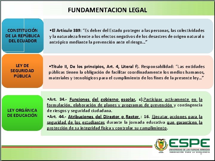 FUNDAMENTACION LEGAL CONSTITUCIÓN DE LA REPÚBLICA DEL ECUADOR • El Artículo 389: “Es deber