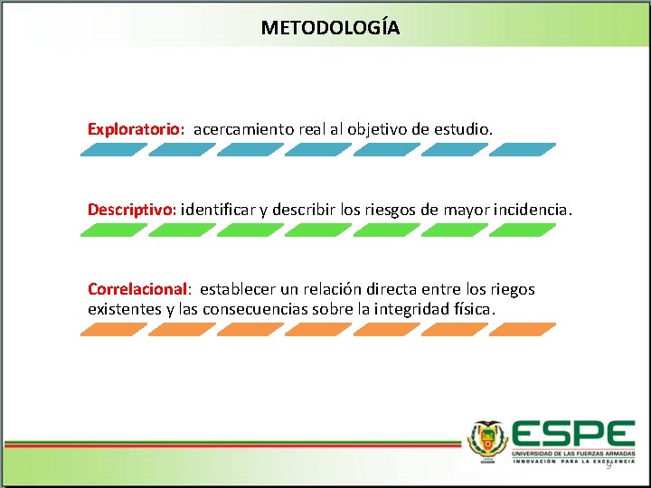 METODOLOGÍA Exploratorio: acercamiento real al objetivo de estudio. Descriptivo: identificar y describir los riesgos