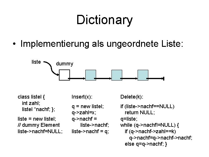 Dictionary • Implementierung als ungeordnete Liste: liste dummy class listel { int zahl; listel