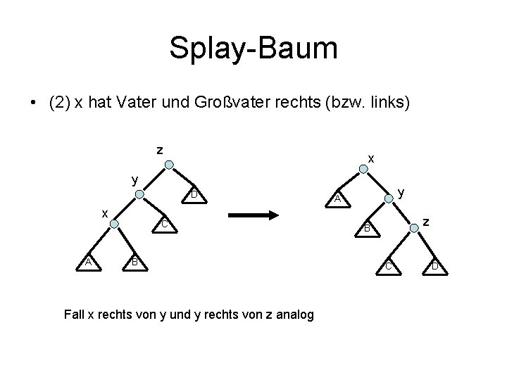 Splay-Baum • (2) x hat Vater und Großvater rechts (bzw. links) z x y