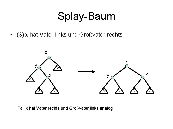 Splay-Baum • (3) x hat Vater links und Großvater rechts z x y D