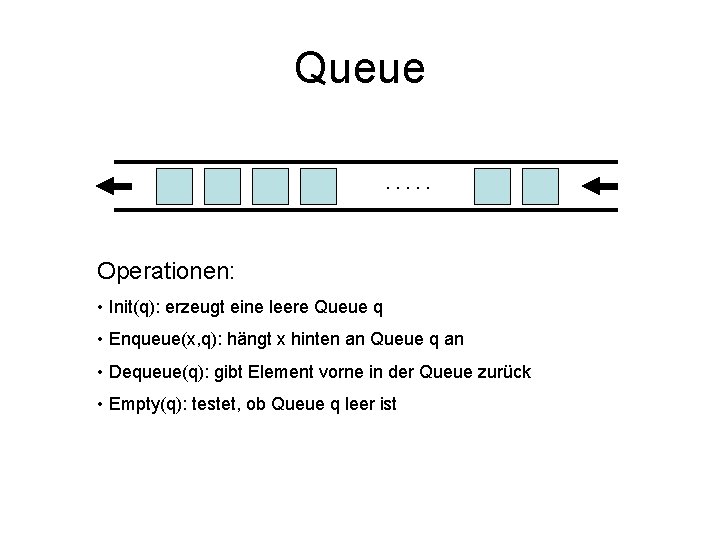 Queue. . . Operationen: • Init(q): erzeugt eine leere Queue q • Enqueue(x, q):