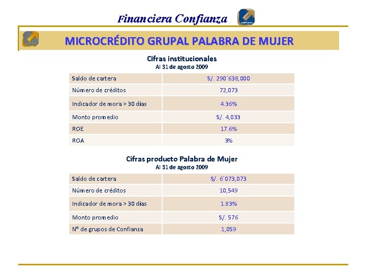 Financiera Confianza MICROCRÉDITO GRUPAL PALABRA DE MUJER Cifras institucionales Al 31 de agosto 2009