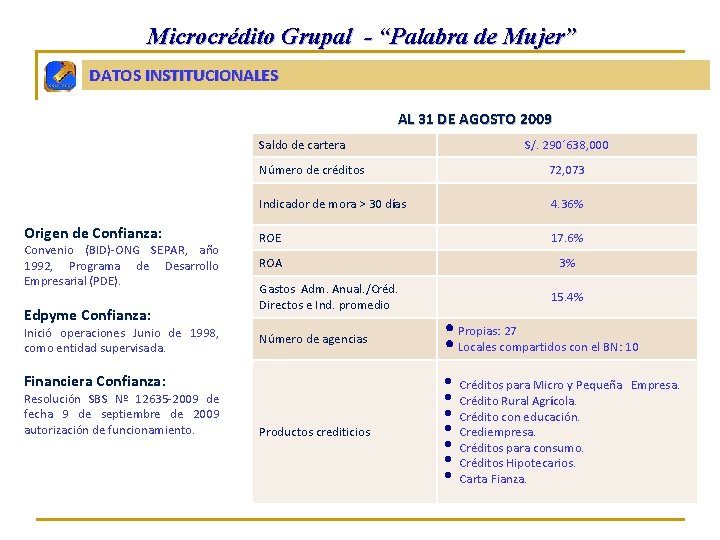 Microcrédito Grupal - “Palabra de Mujer” DATOS INSTITUCIONALES AL 31 DE AGOSTO 2009 Saldo