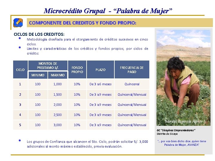 Microcrédito Grupal - “Palabra de Mujer” COMPONENTE DEL CREDITOS Y FONDO PROPIO: CICLOS DE