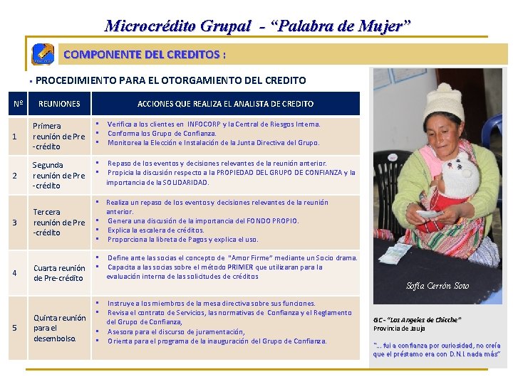 Microcrédito Grupal - “Palabra de Mujer” COMPONENTE DEL CREDITOS : § Nº PROCEDIMIENTO PARA