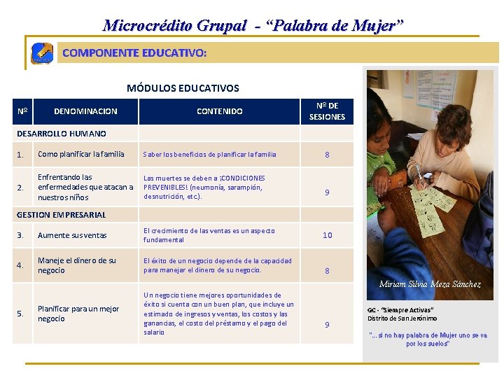 Microcrédito Grupal - “Palabra de Mujer” COMPONENTE EDUCATIVO: MÓDULOS EDUCATIVOS Nº DENOMINACION CONTENIDO Nº
