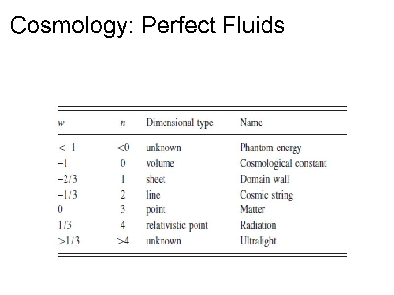Cosmology: Perfect Fluids 