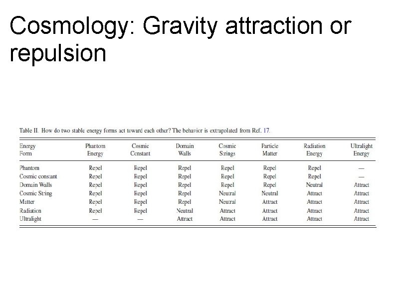 Cosmology: Gravity attraction or repulsion 