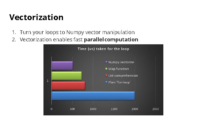 Vectorization 1. Turn your loops to Numpy vector manipulation 2. Vectorization enables fast parallel
