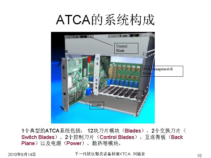 ATCA的系统构成 Control Blade IPMI Management & Power Switch Blades 1个典型的ATCA系统包括： 12块刀片模块（Blades）、2个交换刀片（ Switch Blades）、2个控制刀片（Control Blades）、互连背板（Back