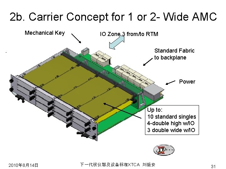 2 b. Carrier Concept for 1 or 2 - Wide AMC Mechanical Key IO