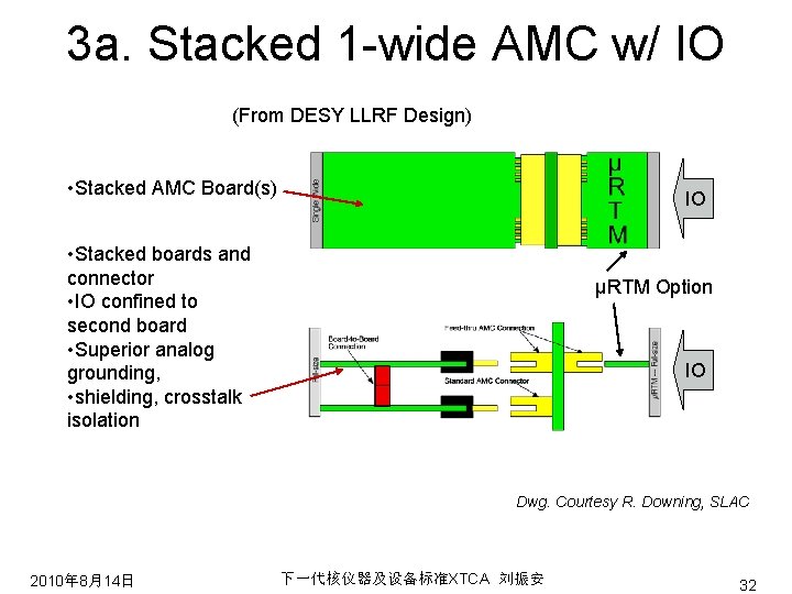 3 a. Stacked 1 -wide AMC w/ IO (From DESY LLRF Design) • Stacked