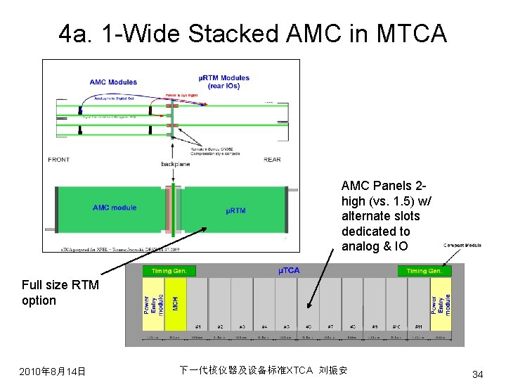 4 a. 1 -Wide Stacked AMC in MTCA AMC Panels 2 high (vs. 1.