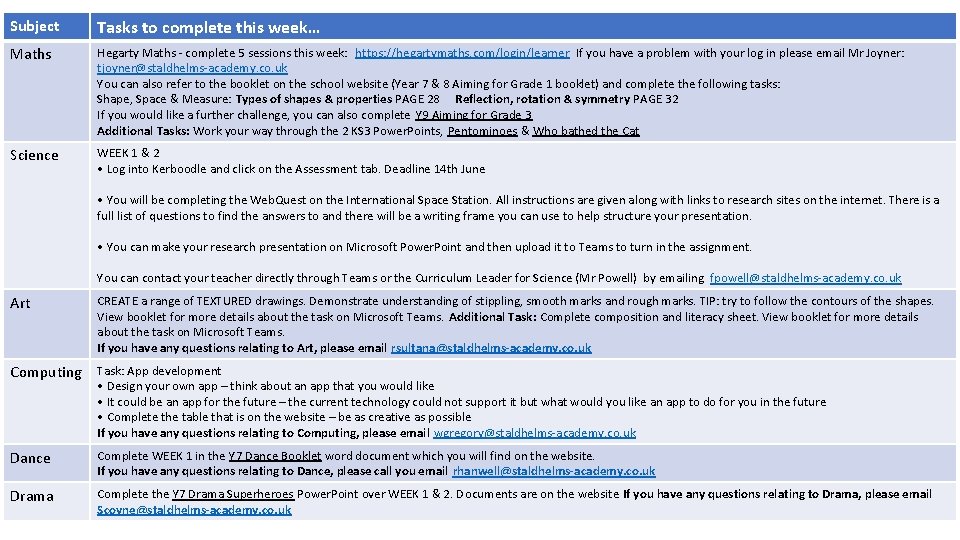 Subject Tasks to complete this week… Maths Hegarty Maths - complete 5 sessions this