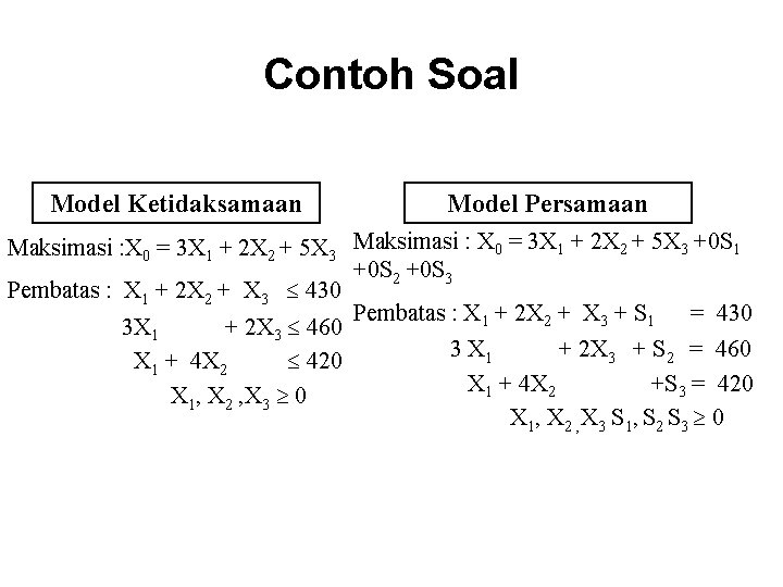 Contoh Soal Model Ketidaksamaan Model Persamaan Maksimasi : X 0 = 3 X 1