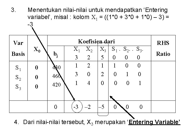 3. Var Basis Menentukan nilai-nilai untuk mendapatkan ‘Entering variabel’, misal : kolom X 1