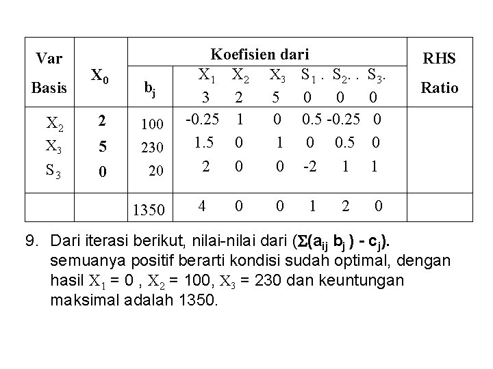 Var Basis X 0 bj X 2 2 100 X 3 5 230 S