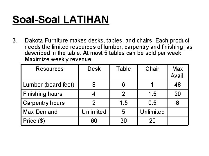 Soal-Soal LATIHAN 3. Dakota Furniture makes desks, tables, and chairs. Each product needs the