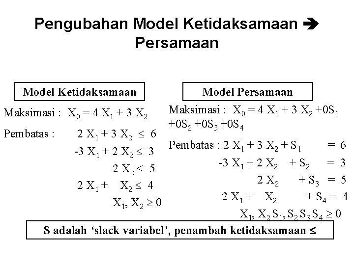 Pengubahan Model Ketidaksamaan Persamaan Model Ketidaksamaan Maksimasi : X 0 = 4 X 1