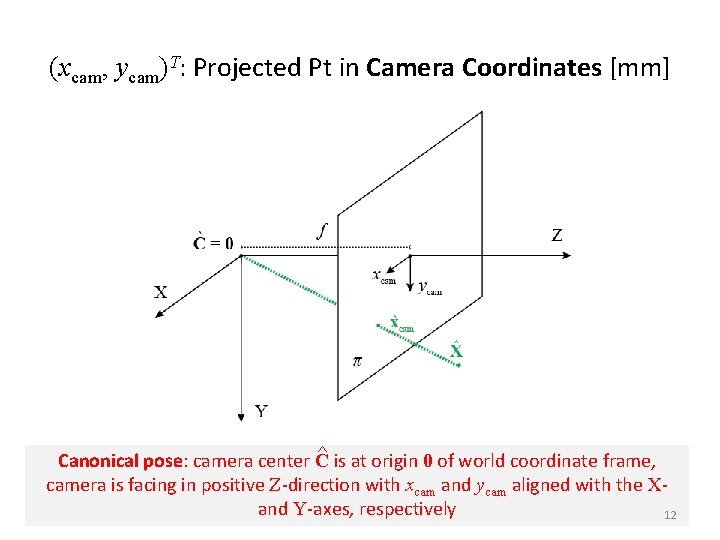(xcam, ycam)T: Projected Pt in Camera Coordinates [mm] ^ Canonical pose: camera center C