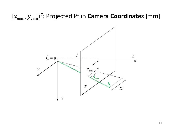 (xcam, ycam)T: Projected Pt in Camera Coordinates [mm] 13 