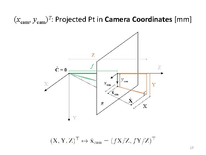 (xcam, ycam)T: Projected Pt in Camera Coordinates [mm] 17 