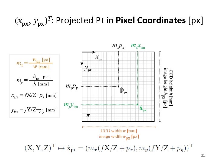 (xpx, ypx)T: Projected Pt in Pixel Coordinates [px] mx = wpx [px] w [mm]