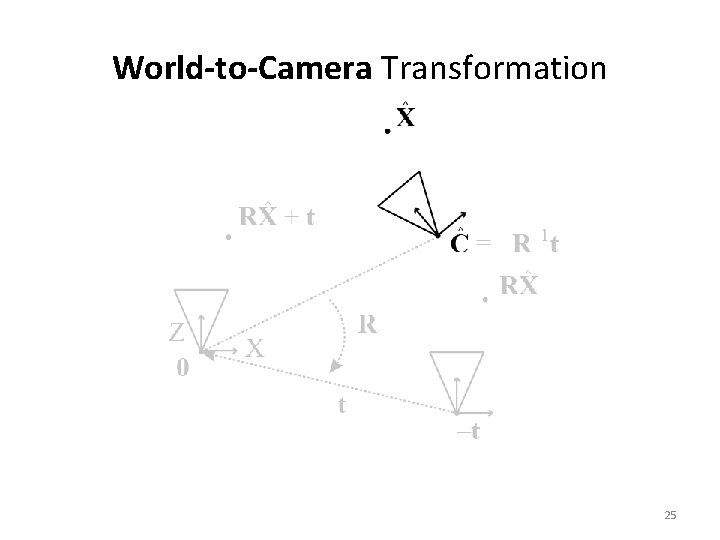 World-to-Camera Transformation 25 