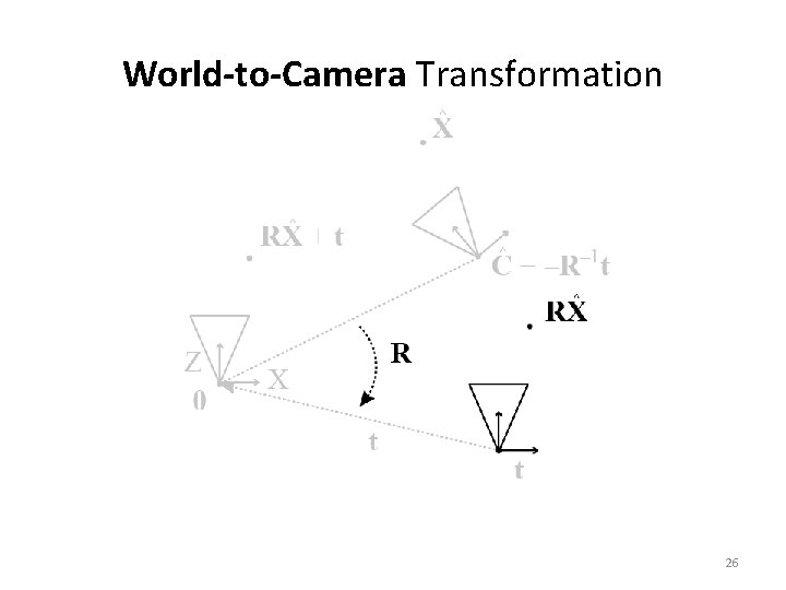World-to-Camera Transformation 26 