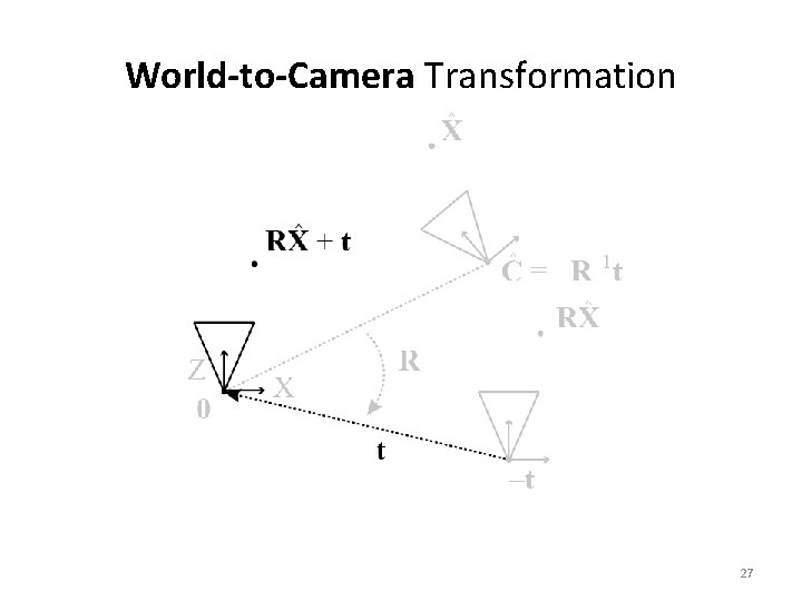 World-to-Camera Transformation 27 