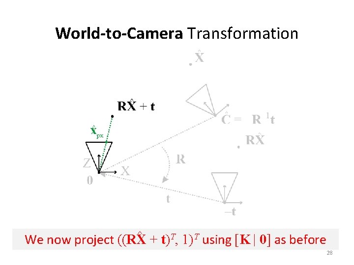 World-to-Camera Transformation ^ We now project ((RX + t)T, 1)T using [K | 0]
