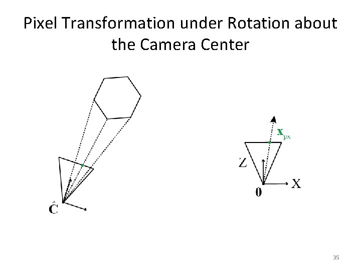 Pixel Transformation under Rotation about the Camera Center 35 