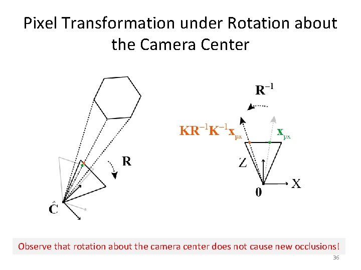 Pixel Transformation under Rotation about the Camera Center Observe that rotation about the camera