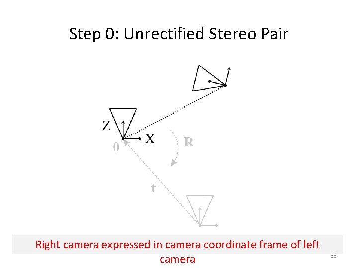 Step 0: Unrectified Stereo Pair Right camera expressed in camera coordinate frame of left