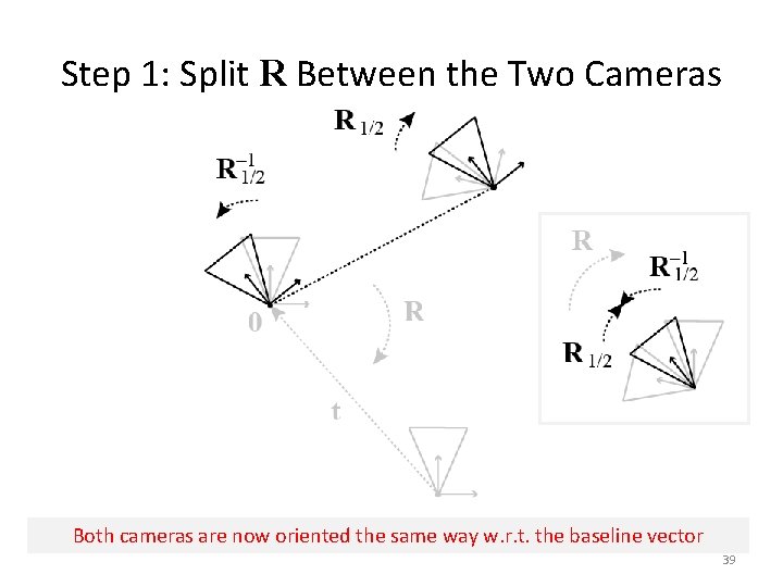 Step 1: Split R Between the Two Cameras Both cameras are now oriented the
