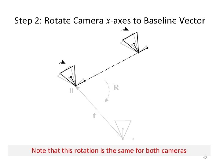 Step 2: Rotate Camera x-axes to Baseline Vector Note that this rotation is the