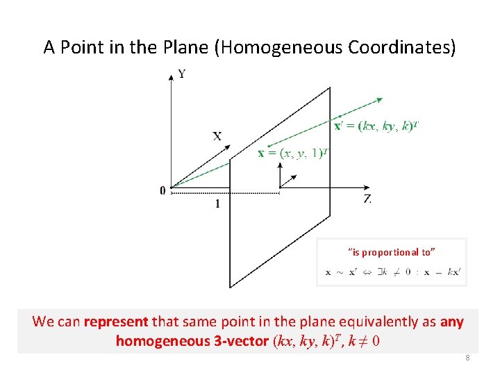 A Point in the Plane (Homogeneous Coordinates) “is proportional to” We can represent that