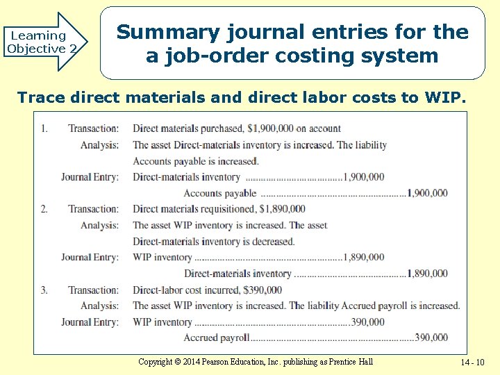 Learning Objective 2 Summary journal entries for the a job-order costing system Trace direct
