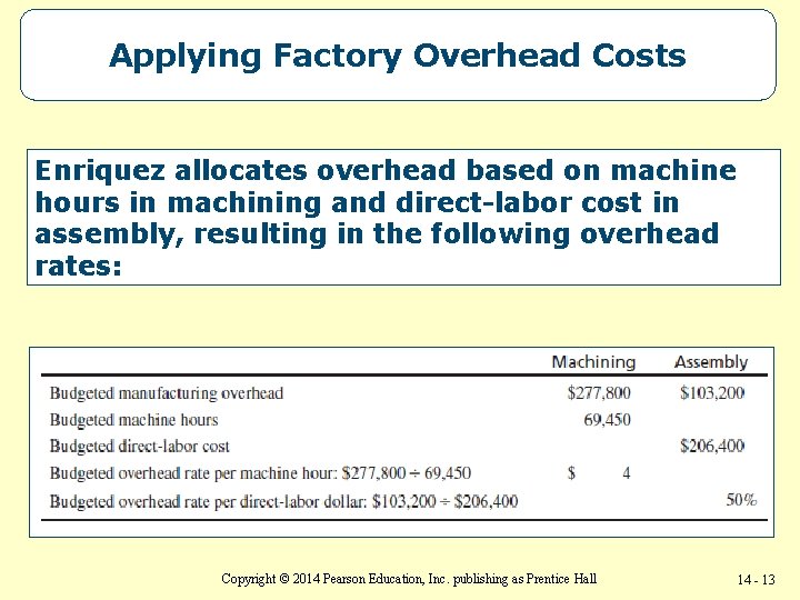 Applying Factory Overhead Costs Enriquez allocates overhead based on machine hours in machining and